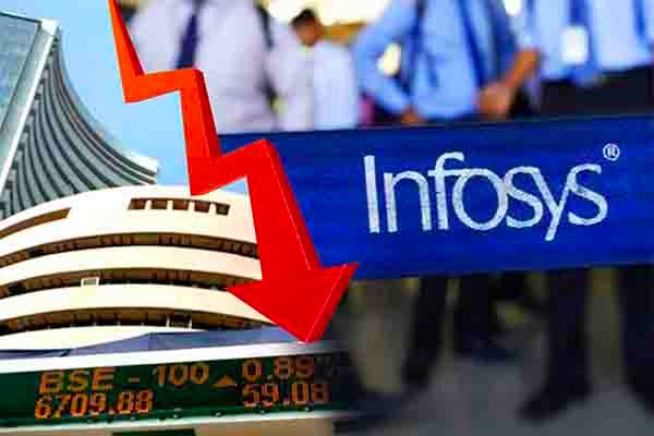 Cost of Infosys Shares Fall Drastically