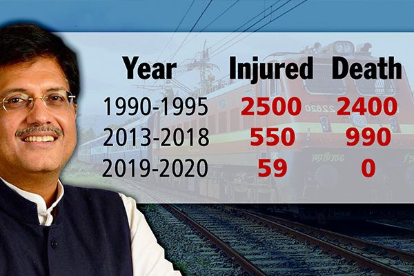 Zero Deaths in Indian Railways in 2019