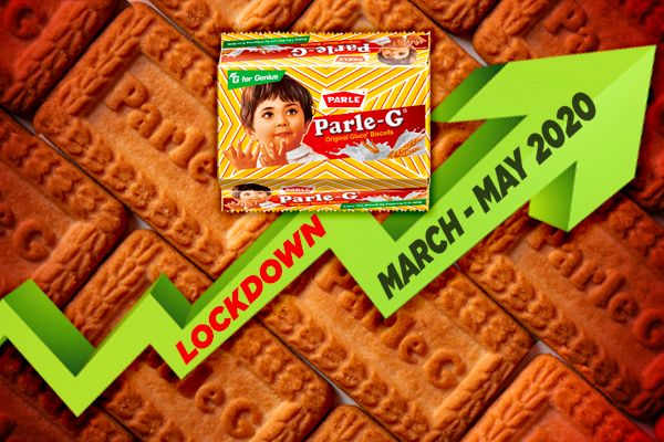 Parle-G Sales Highest in 80 Years